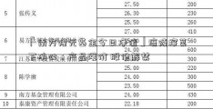 「南方隆元基金今日净值」涪陵榨菜下决心：产品涨价 股份解禁